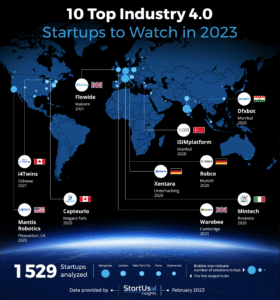 10-startups-2023.png